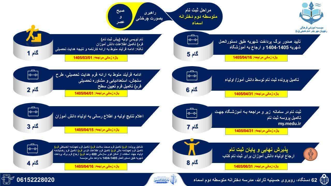 مراحل ثبت نام متوسطه دوم دخترانه اسماء